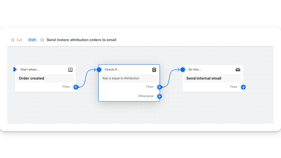 field list in shopify pos adding instore attribution